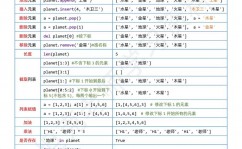 python考试,全面解析与高效备考办法