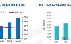 云核算的远景,驱动数字化转型的引擎