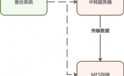 怎样康复数据库,全面攻略