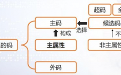 联系数据库中的联系有必要满意,联系数据库中的联系有必要满意的条件