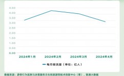 我国旅行大数据,助力旅工作转型晋级