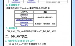 c言语数据类型有哪些,二、根本数据类型