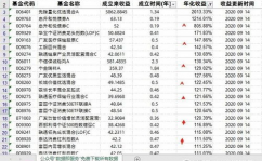 基金数据库,出资者决议方案的得力助手