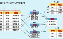 数据库数据模型,数据库数据模型概述