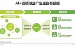 ai营销,未来商业竞赛的新引擎