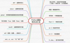 oracle单引号转义,Oracle数据库中单引号转义的运用详解