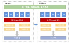 云核算私有云,企业数字化转型的坚实底座