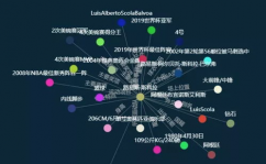 开源常识图谱,构建智能国际的柱石