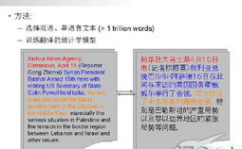 云核算翻译,技能革新与全球使用