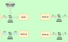 mysql误删去数据康复,MySQL误删去数据康复全攻略