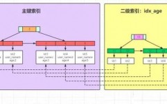 mysql回表,什么是MySQL回表？