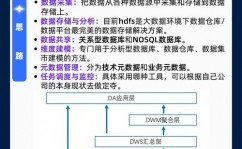 大数据数据仓库,界说与重要性