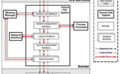 linux架构,Linux架构概述