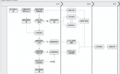 java结业规划,依据Java的在线图书办理体系规划与完结