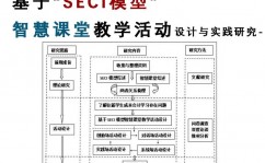 依据模型的规划及其嵌入式完成,技能革新与高效开发之道