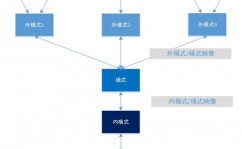 数据库基本原理,数据库基本原理概述