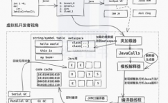 深化了解java虚拟机,架构、内存模型与功能调优