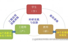 长沙理工大学嵌入式试验室,立异驱动，培育未来工程师