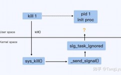 linux引导,Linux引导进程概述