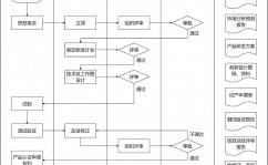 java游戏网站,技能栈、开发流程与未来展望