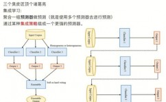 机器学习办法有哪些,机器学习办法概述