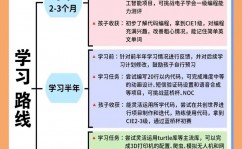 转码机器学习,非科班布景者的学习之路