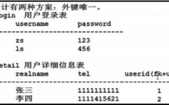 数据库规划三范式