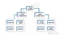 大数据和数据剖析的差异,界说与概念