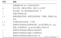 r言语正则表达式,二、R言语正则表达式根底