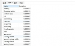 mysql查询优化,进步数据库功能的要害战略