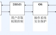 sql中的视图机制进步了数据库系统的,什么是SQL中的视图机制？