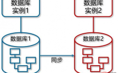 数据库的数据一般寄存在,数据库数据寄存概述