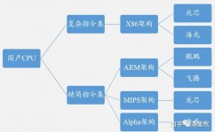 鸿蒙体系和安卓体系哪个好,华为harmonyos官网