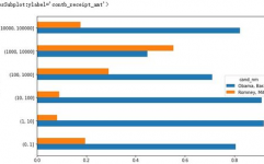 运用python进行数据剖析,从入门到通晓