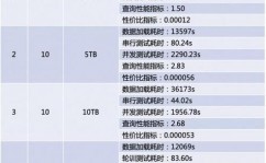 内存数据库排行,Redis的实践与运用