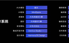 鸿蒙体系pc,生态闭环新篇章，未来操作体系新格式