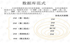 数据库的范式,什么是数据库范式？