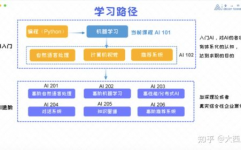 数据发掘 机器学习,技能交融与未来展望