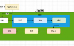 卸载java,Windows体系下完全卸载Java的具体教程