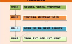 嵌入式危险防控,构建企业安全防地的新思路