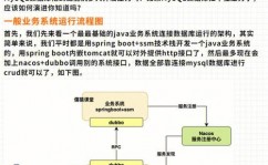 mysql并发量是多少,影响要素与优化战略