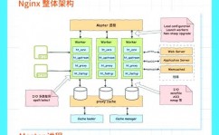 linux检查nginx是否发动,Linux环境下检查Nginx是否发动的办法详解