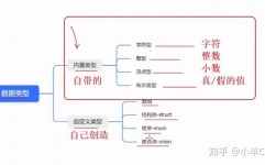 c言语代码,根底语法与实例解析