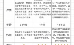 scratch和python差异,少儿编程言语的差异解析