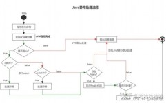 JAVA编程,从根底到实践