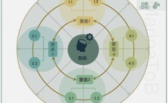 大数据看板,企业数据可视化的利器