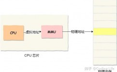 linux检查进程内存占用,运用top指令检查进程内存占用