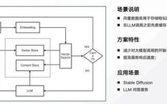 ai原生向量数据库的效果,AI原生向量数据库的效果与价值