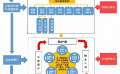 vue流程图,从规划到实践