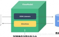 中兴vue认证,敞开您的通讯技能工作生涯